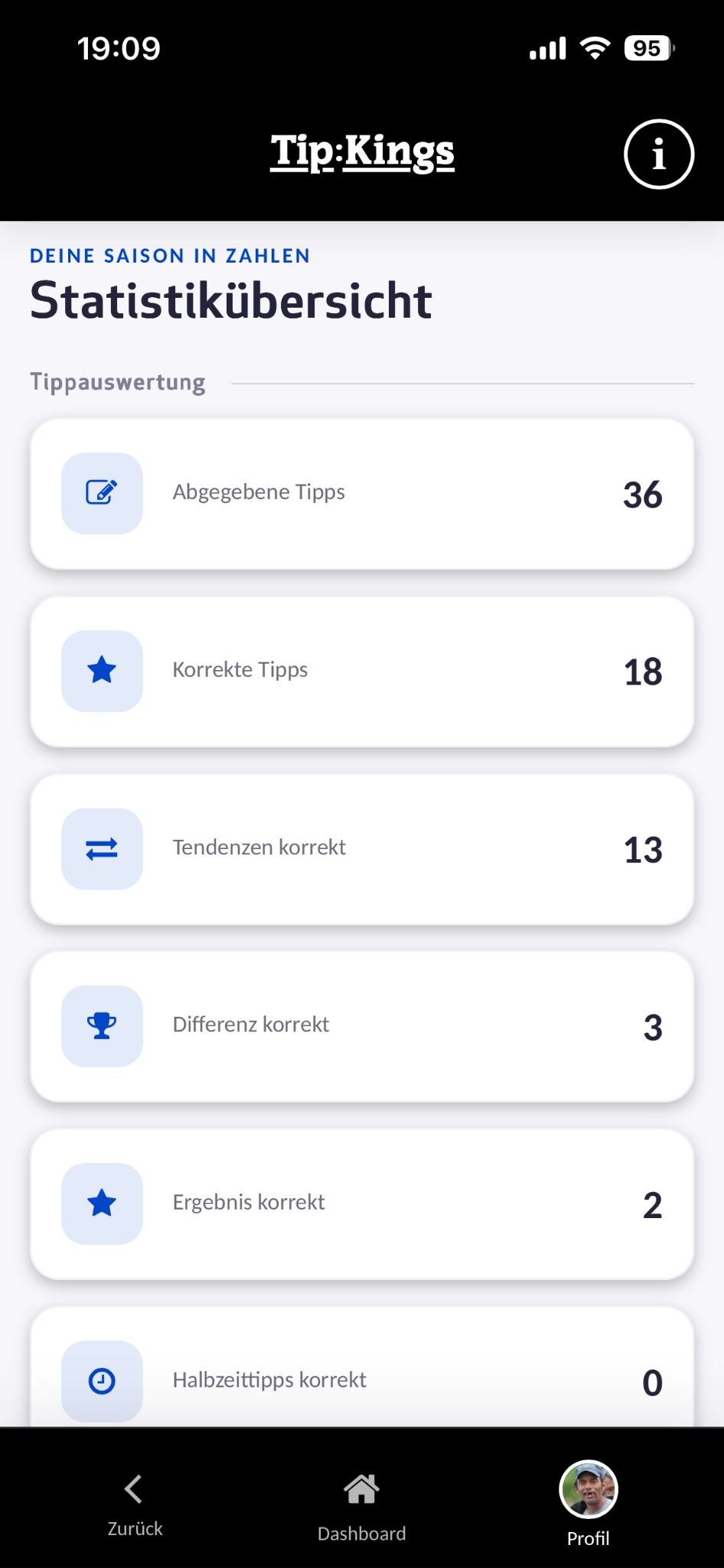 Saisonstatistiken in Tip:Kings
